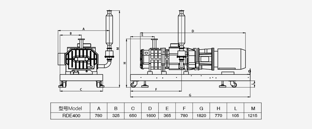 RDE400榦式螺桿真空泵優勢