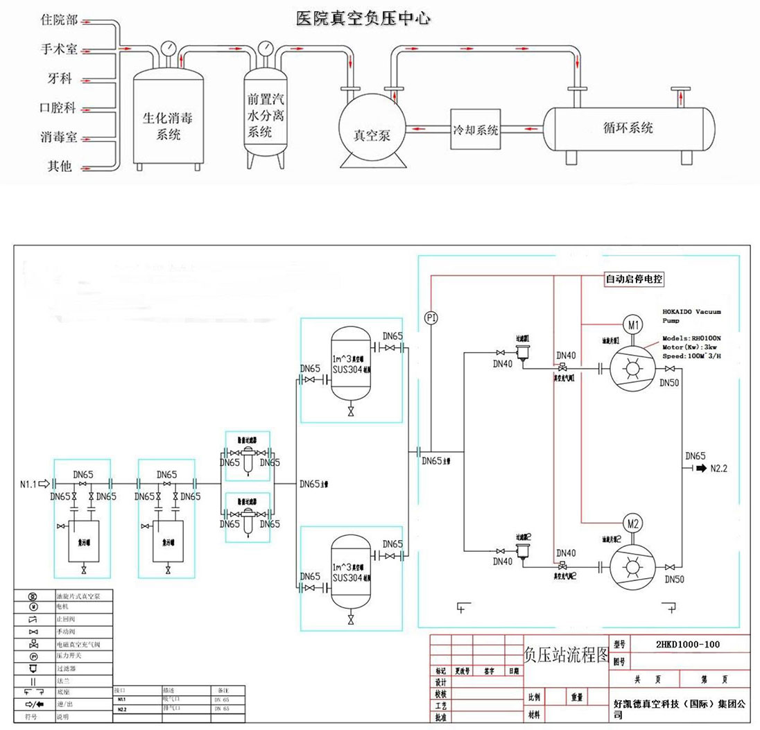 醫療負壓係統
