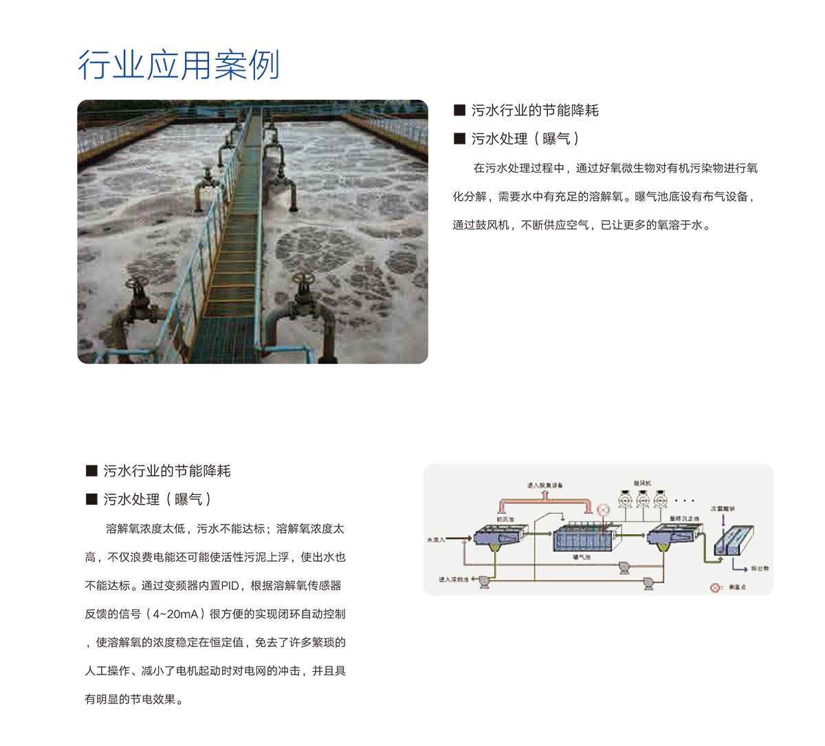 05 行業應用案例