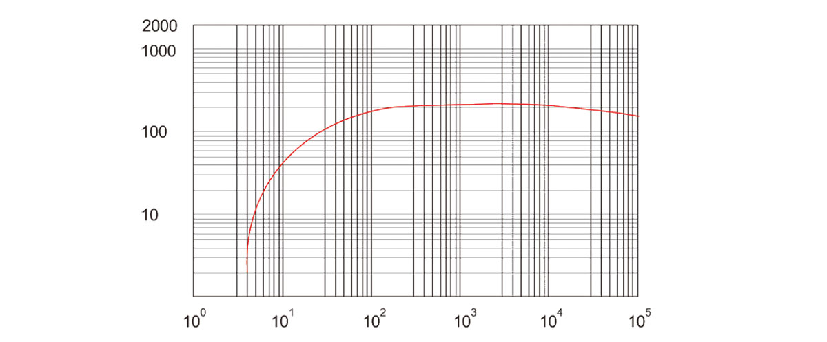 RSP280抽速麯線圖