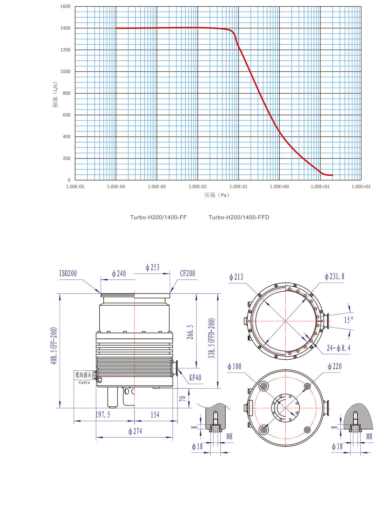 H200 1400安裝尺寸圖、麯線圖-4