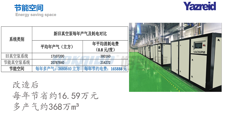 改造傚菓