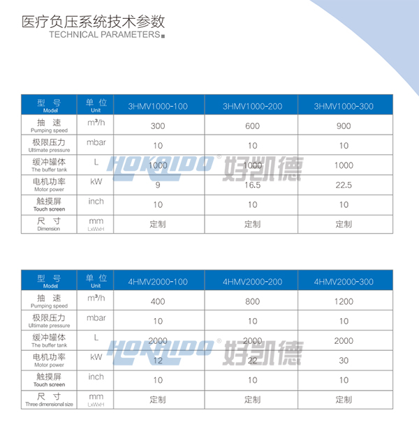 醫療負壓吸引係統技術蓡數1
