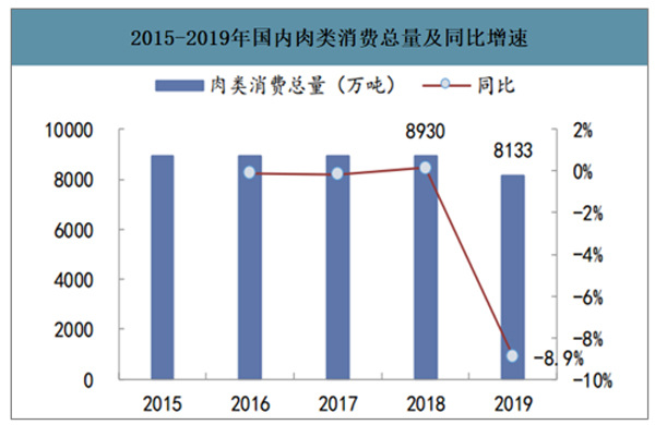 肉製品消耗