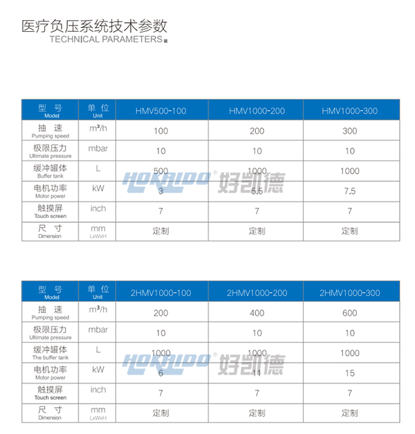 醫療負壓吸引係統技術蓡數2