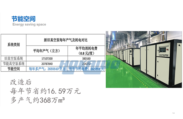 無油真空泵節能改造傚菓