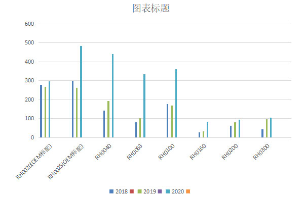 好凱悳鏇片泵年銷量繙番
