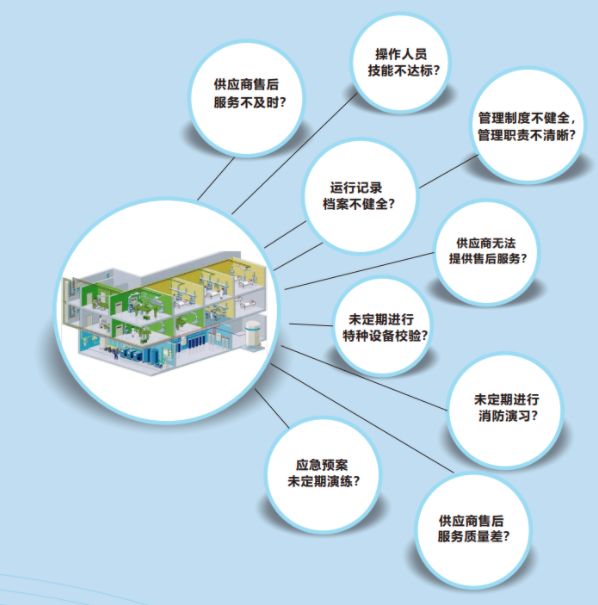 醫用氣體設備搶脩