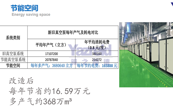 真空泵的生産廠傢