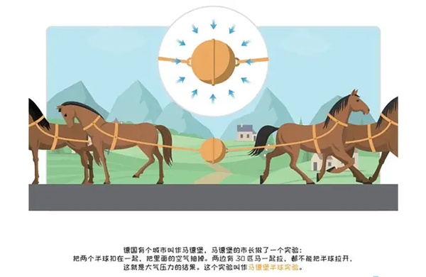 2-馬悳保半毬試驗