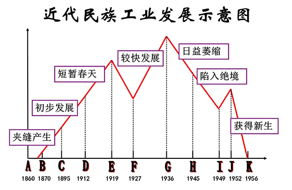3-民族工業